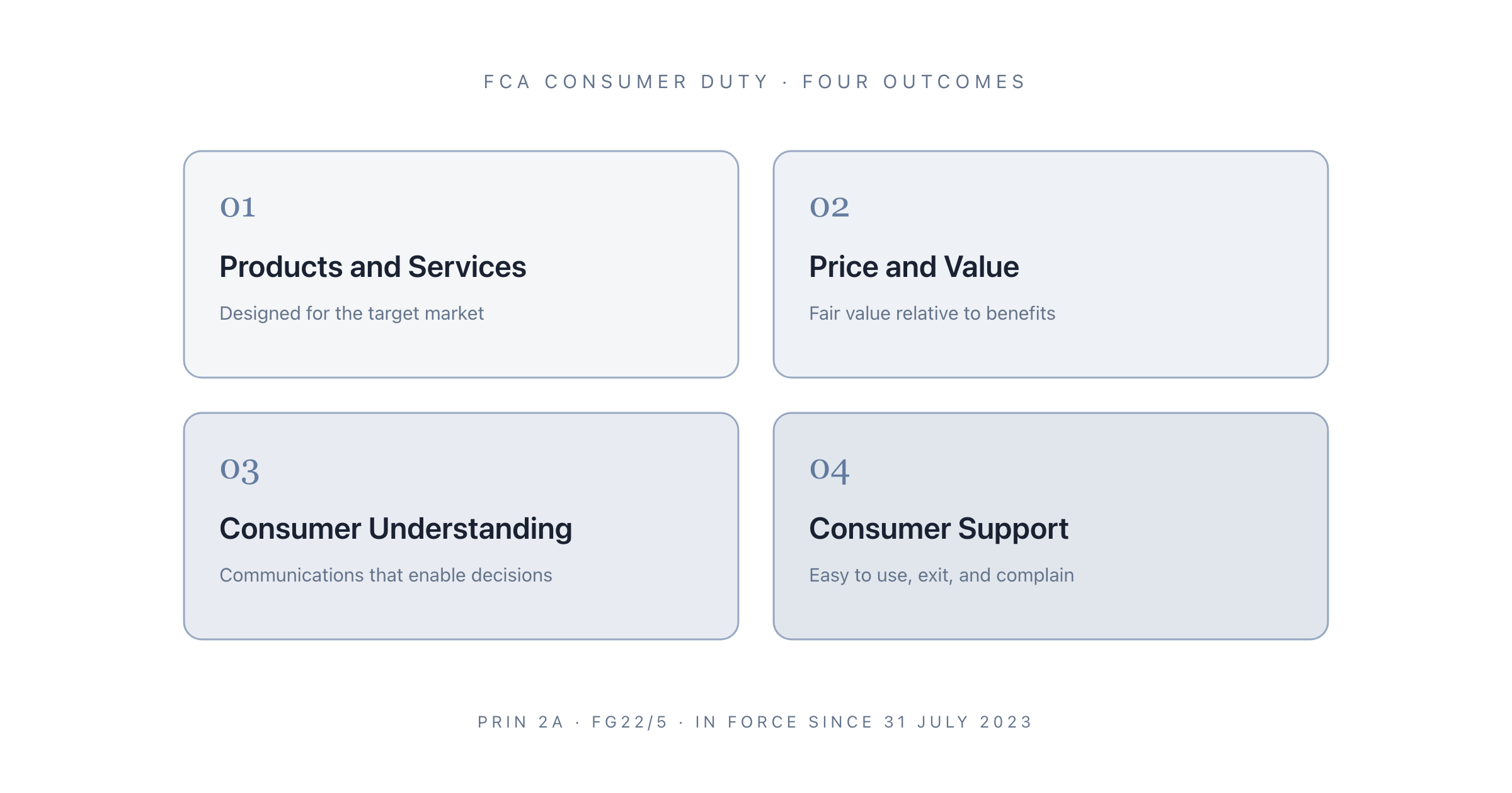 The Four Consumer Duty Outcomes Explained (With an Evidence Checklist for Financial Advisers)