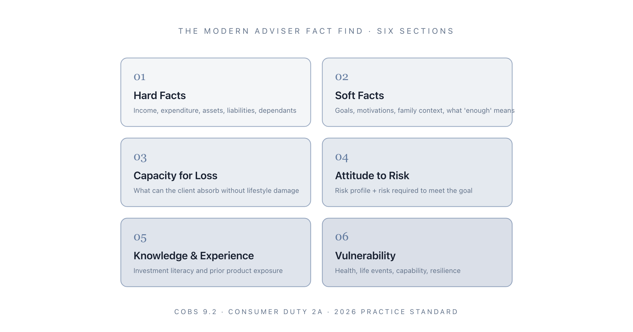 The Fact Find: A 2026 Adviser's Guide to a Discovery Meeting That Actually Discovers
